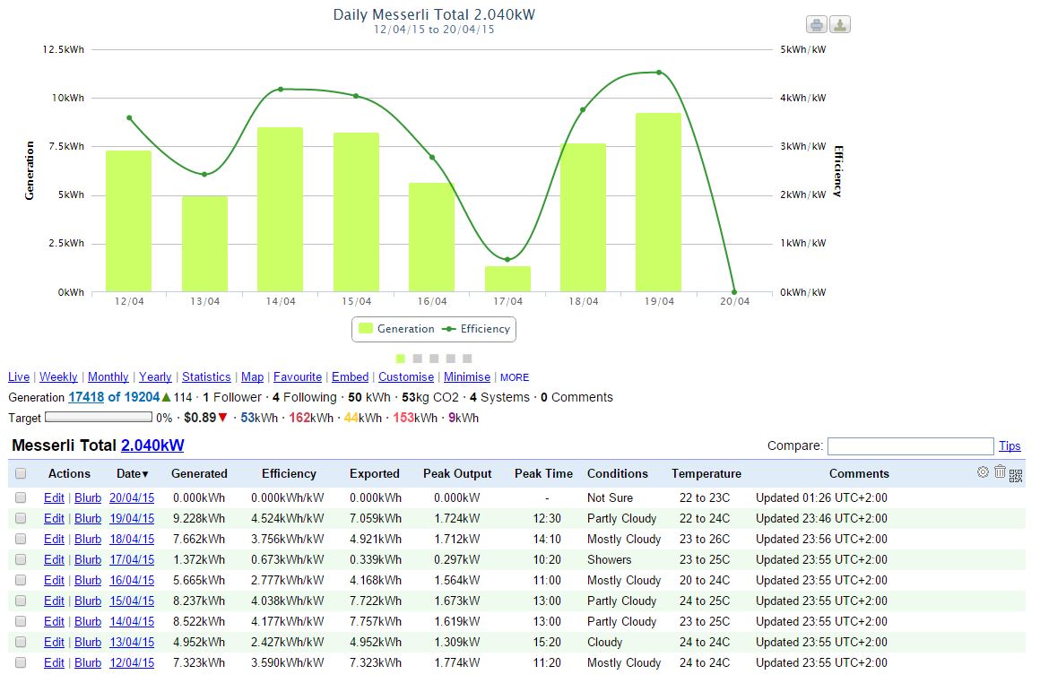 Pv output deals